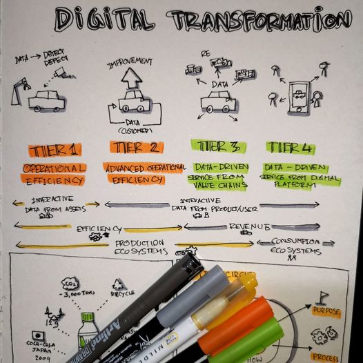 คุณค่าของ Digital Transformation 4 ระดับมีอะไรบ้าง?